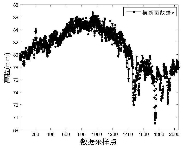 A Component Analysis Method of Line Scanning 3D Pavement Data