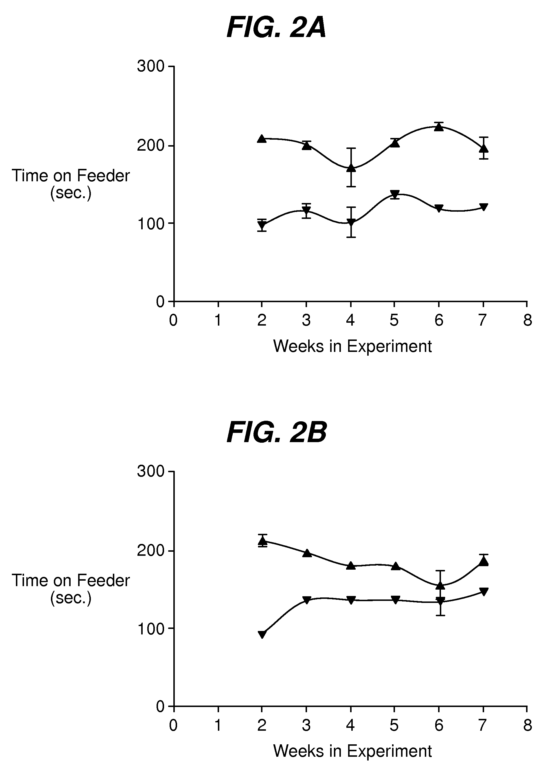 Methods for treating disruptive behavior disorders