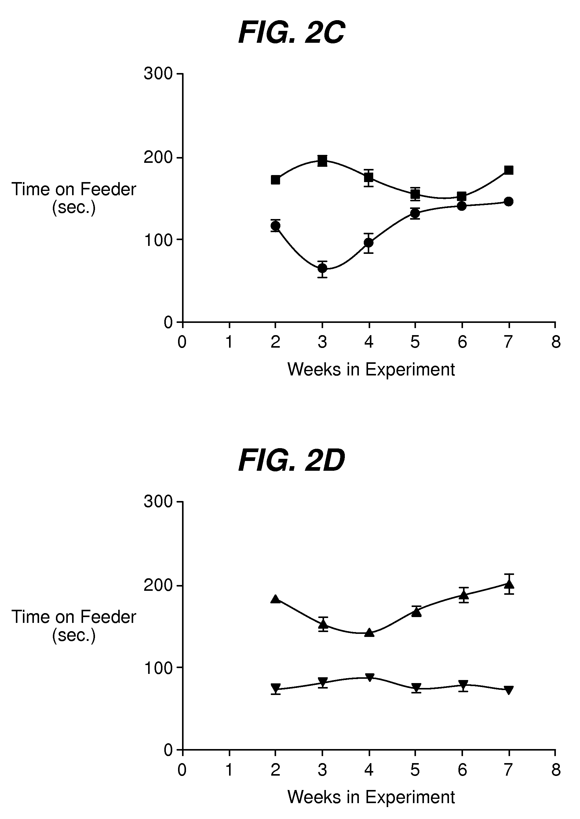 Methods for treating disruptive behavior disorders