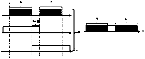 Nonlinear frequency stepping method and system for stepping frequency radar