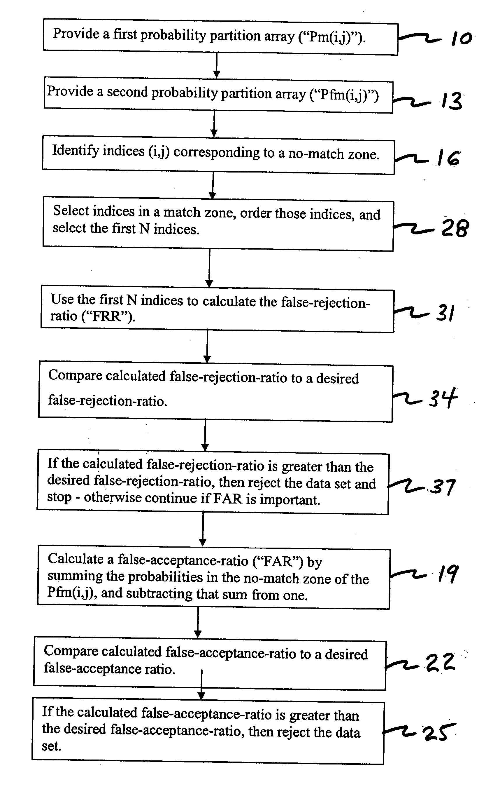 Multimodal fusion decision logic system