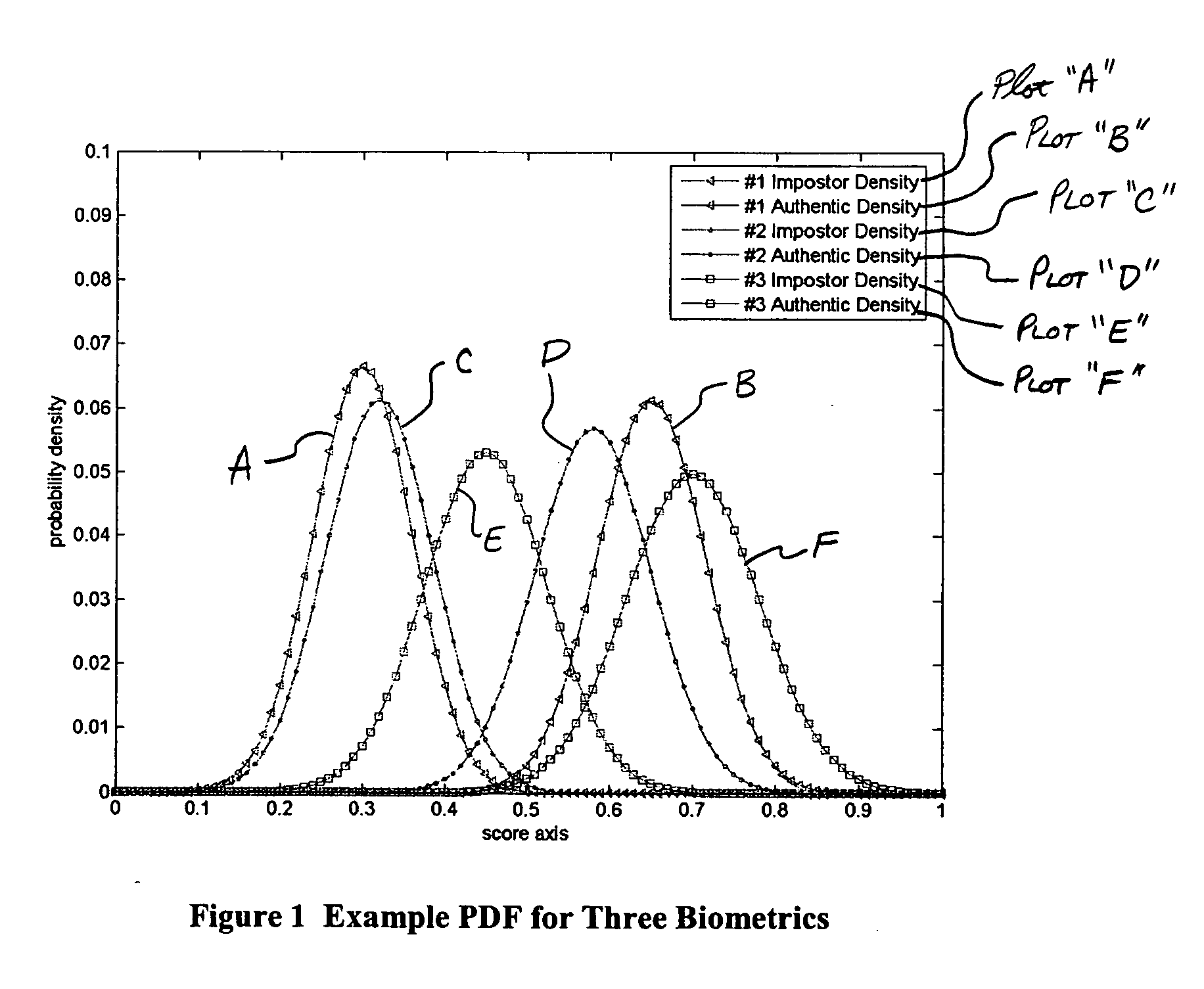 Multimodal fusion decision logic system