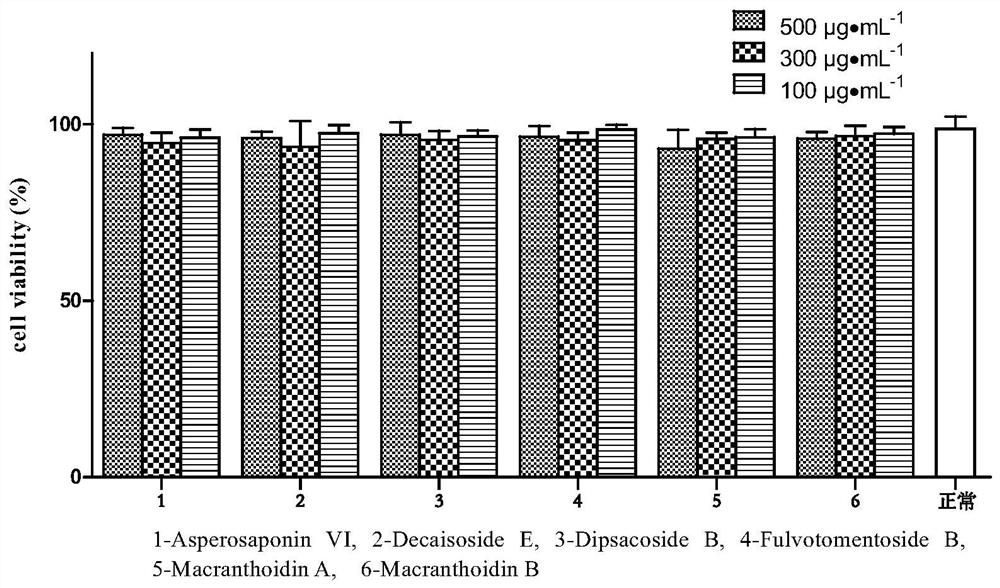 Application of hedera saponin in preparation of anti-inflammatory injury medicine of vascular endothelial cells