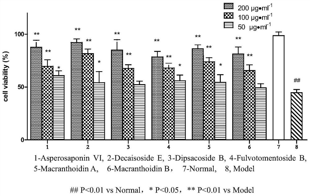 Application of hedera saponin in preparation of anti-inflammatory injury medicine of vascular endothelial cells