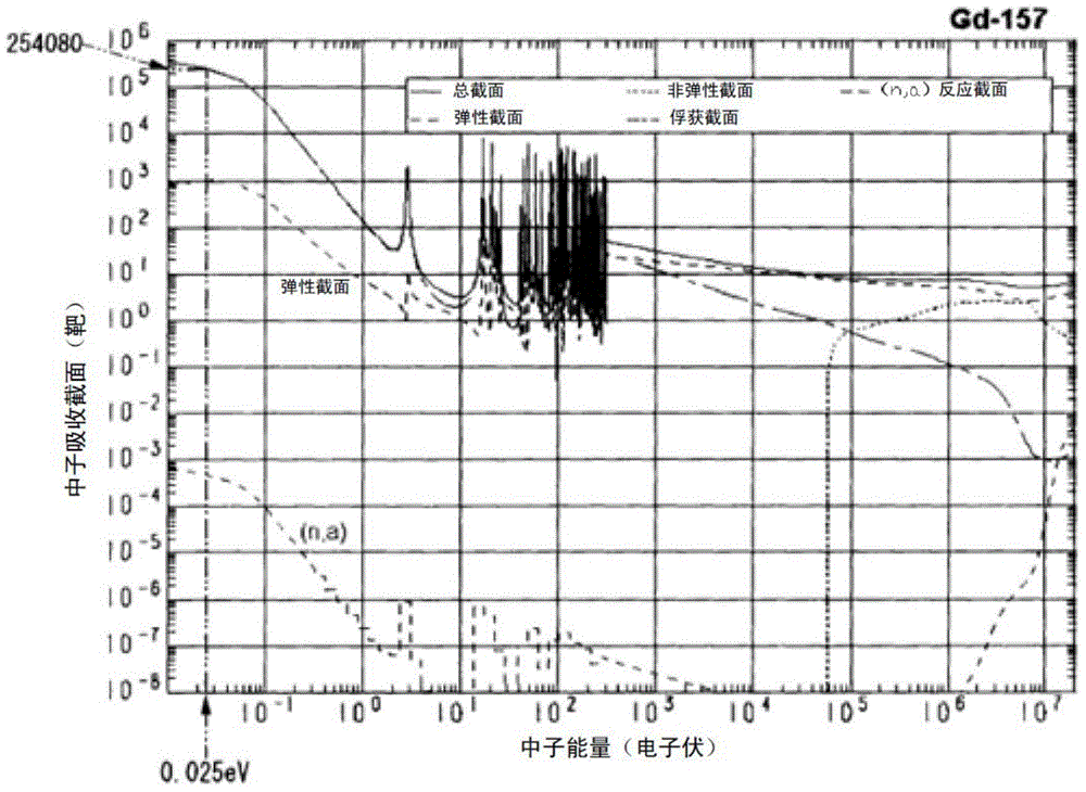 A Neutron Poison Encapsulation Particle with Thermal Attachment Properties