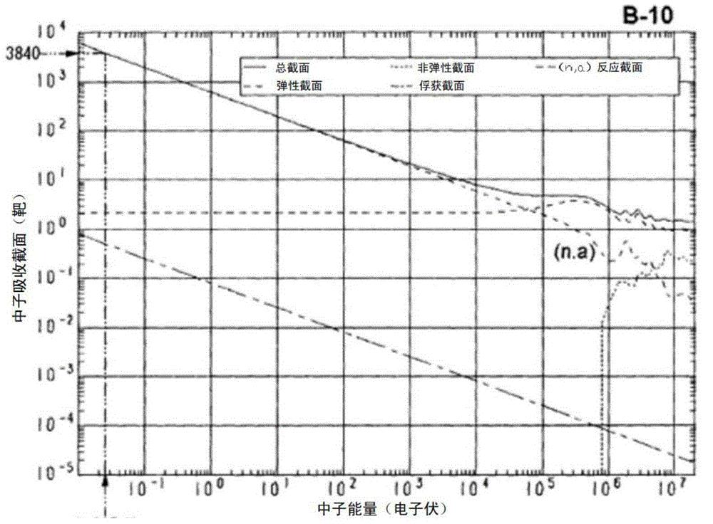 A Neutron Poison Encapsulation Particle with Thermal Attachment Properties