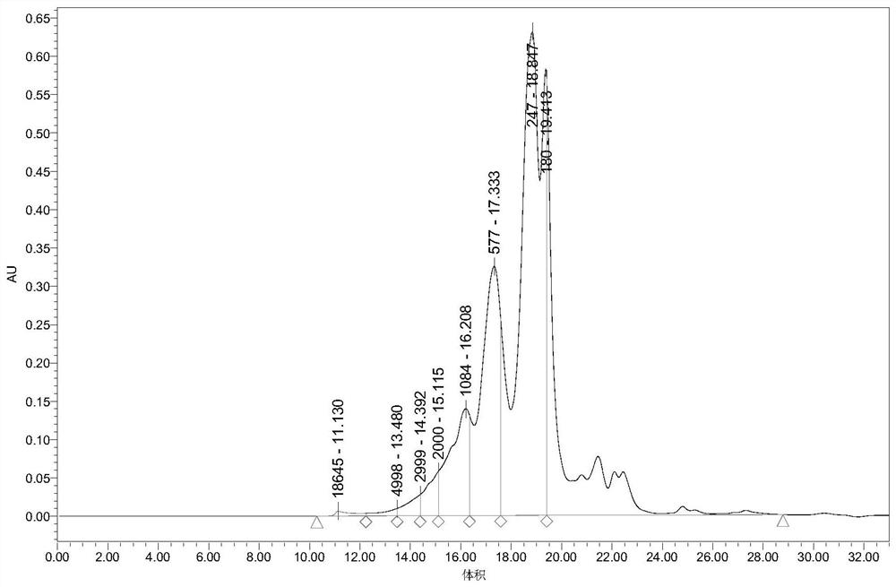 Preparation method and application of polypeptide-containing sheep placenta zymolyte