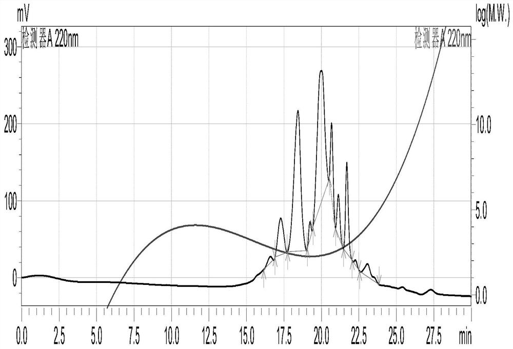 Preparation method and application of polypeptide-containing sheep placenta zymolyte