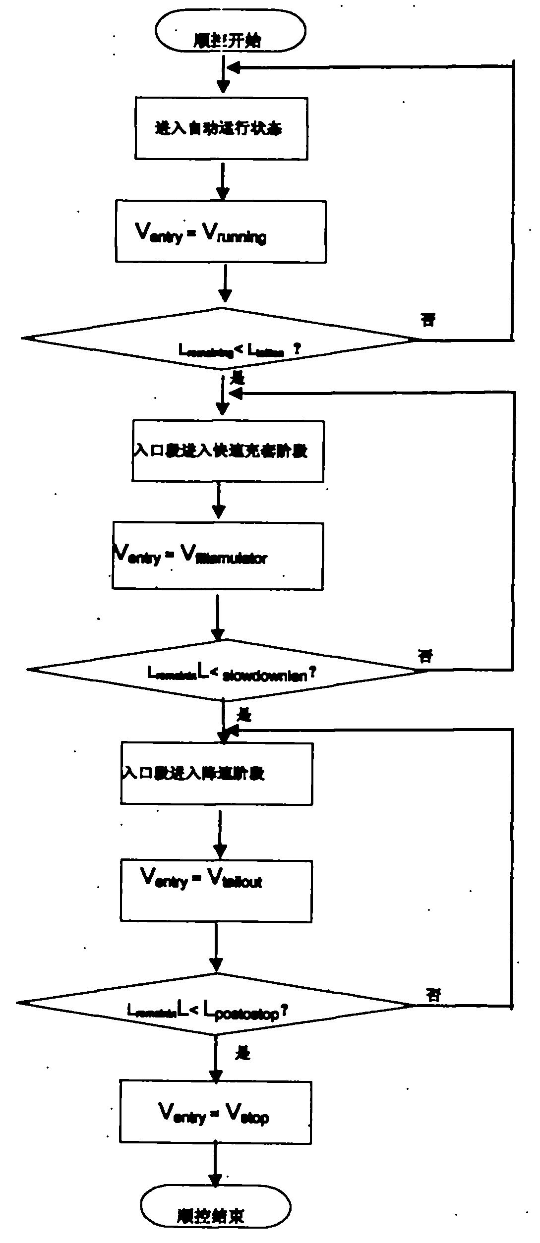 Method for solving problem of loop charging and drifting of production line of pickling-rolling coupled machine