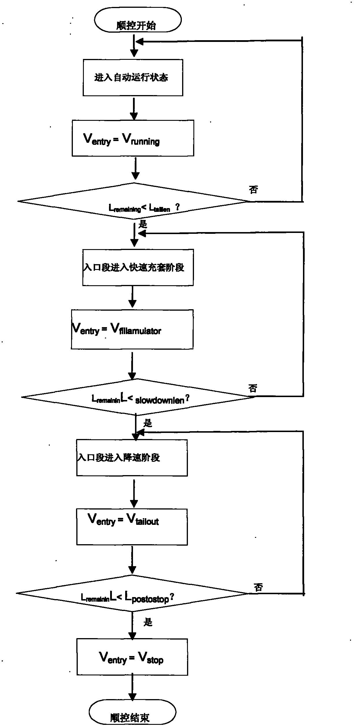 Method for solving problem of loop charging and drifting of production line of pickling-rolling coupled machine