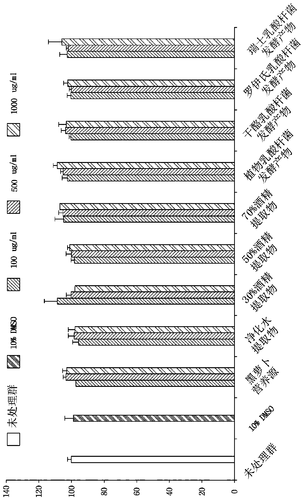 Composition for improving liver function having lactic acid bacterium-fermented product of black radish and method for preparation of lactic acid bacterium-fermented product of black radish