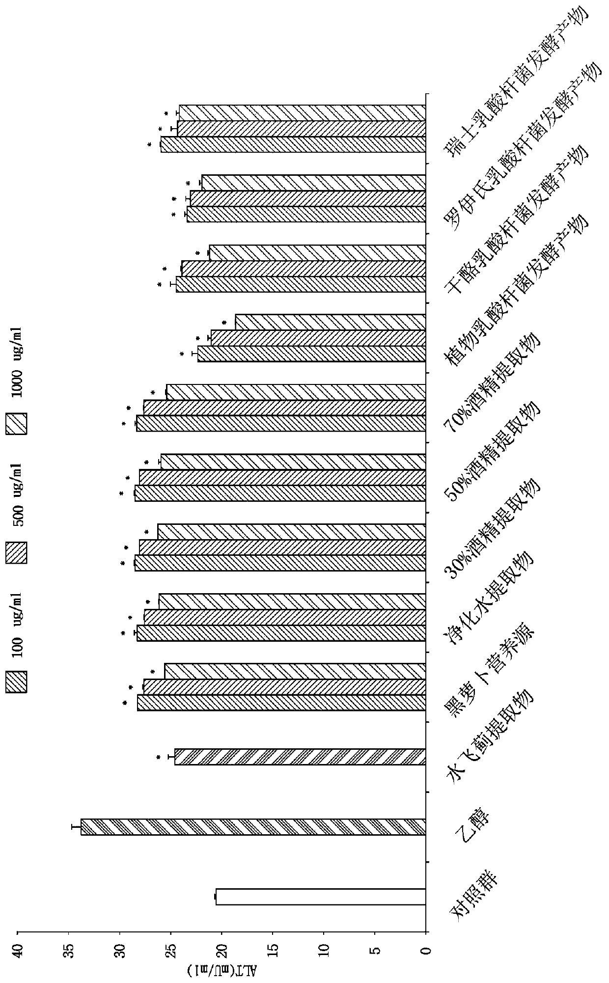 Composition for improving liver function having lactic acid bacterium-fermented product of black radish and method for preparation of lactic acid bacterium-fermented product of black radish