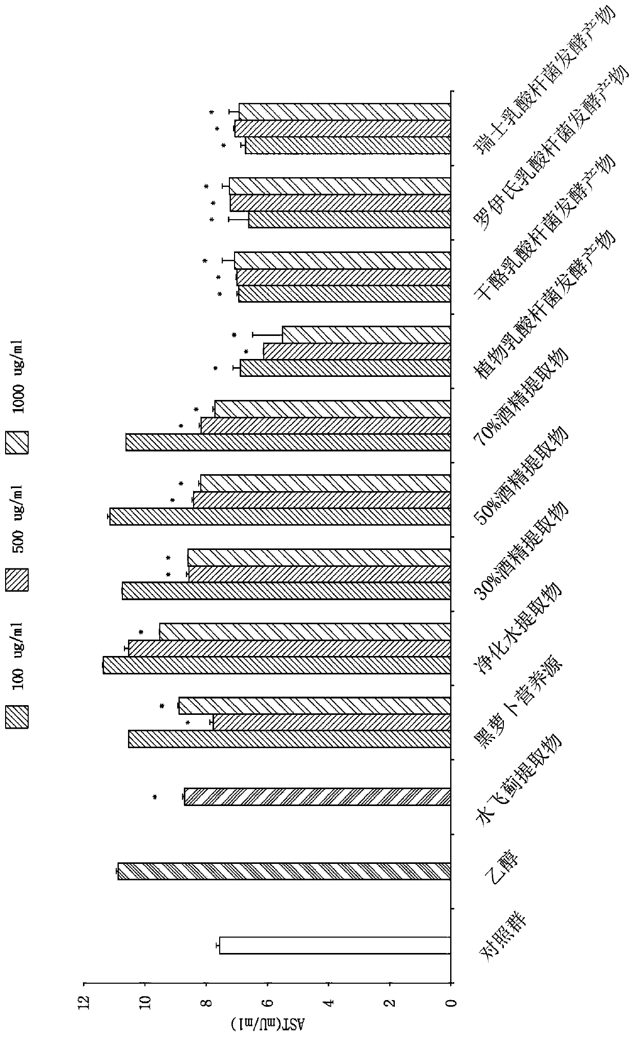 Composition for improving liver function having lactic acid bacterium-fermented product of black radish and method for preparation of lactic acid bacterium-fermented product of black radish