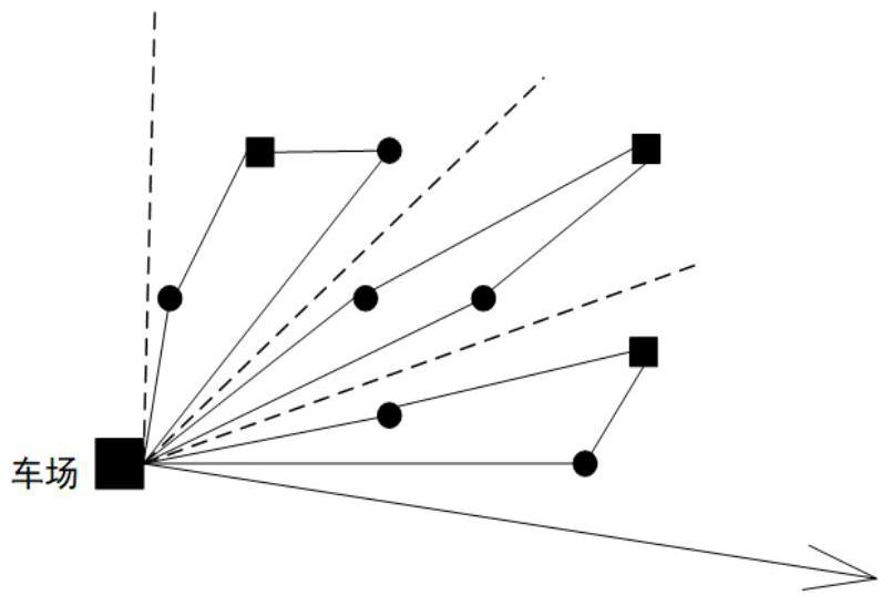 A Vehicle Routing Problem Planning Method with Hard Time Window Based on Fireworks Algorithm