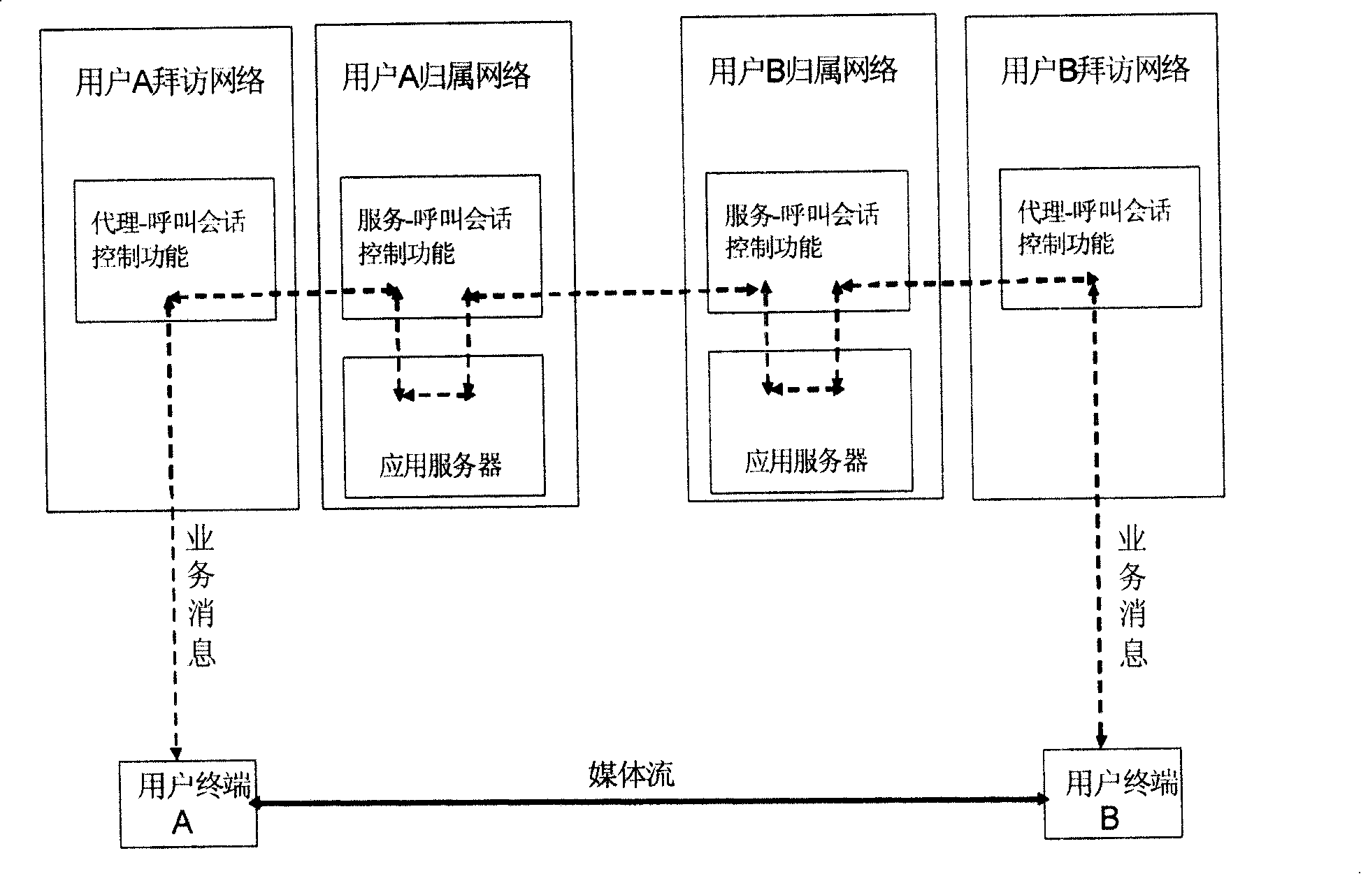 A blind transferring operation method and device