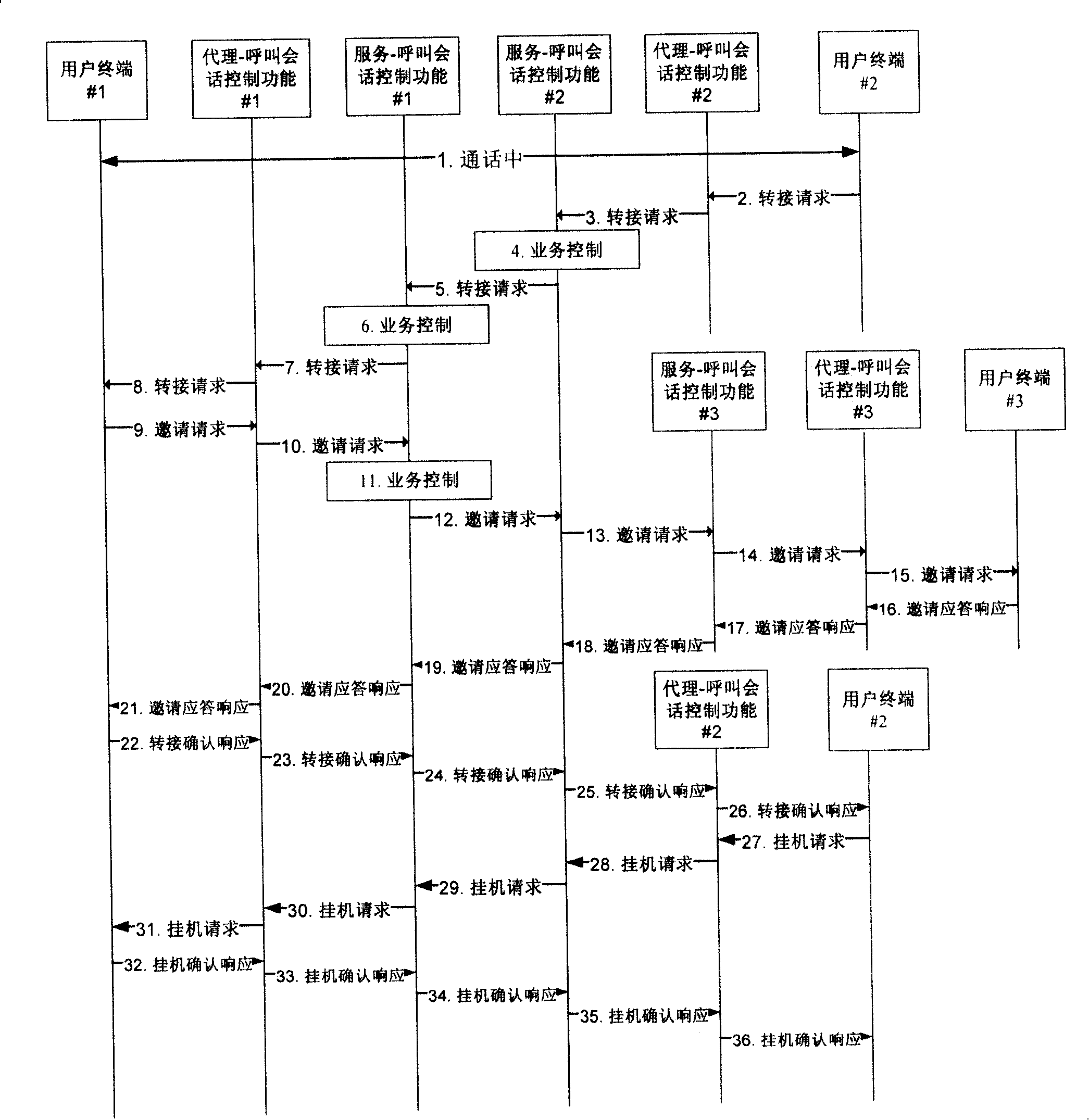 A blind transferring operation method and device