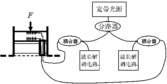 Aircraft fuel oil oil-amount measurement system based on fiber bragg grating sensor