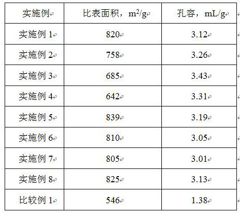 Catalytic material with hydrogenation performance and preparation method and application thereof