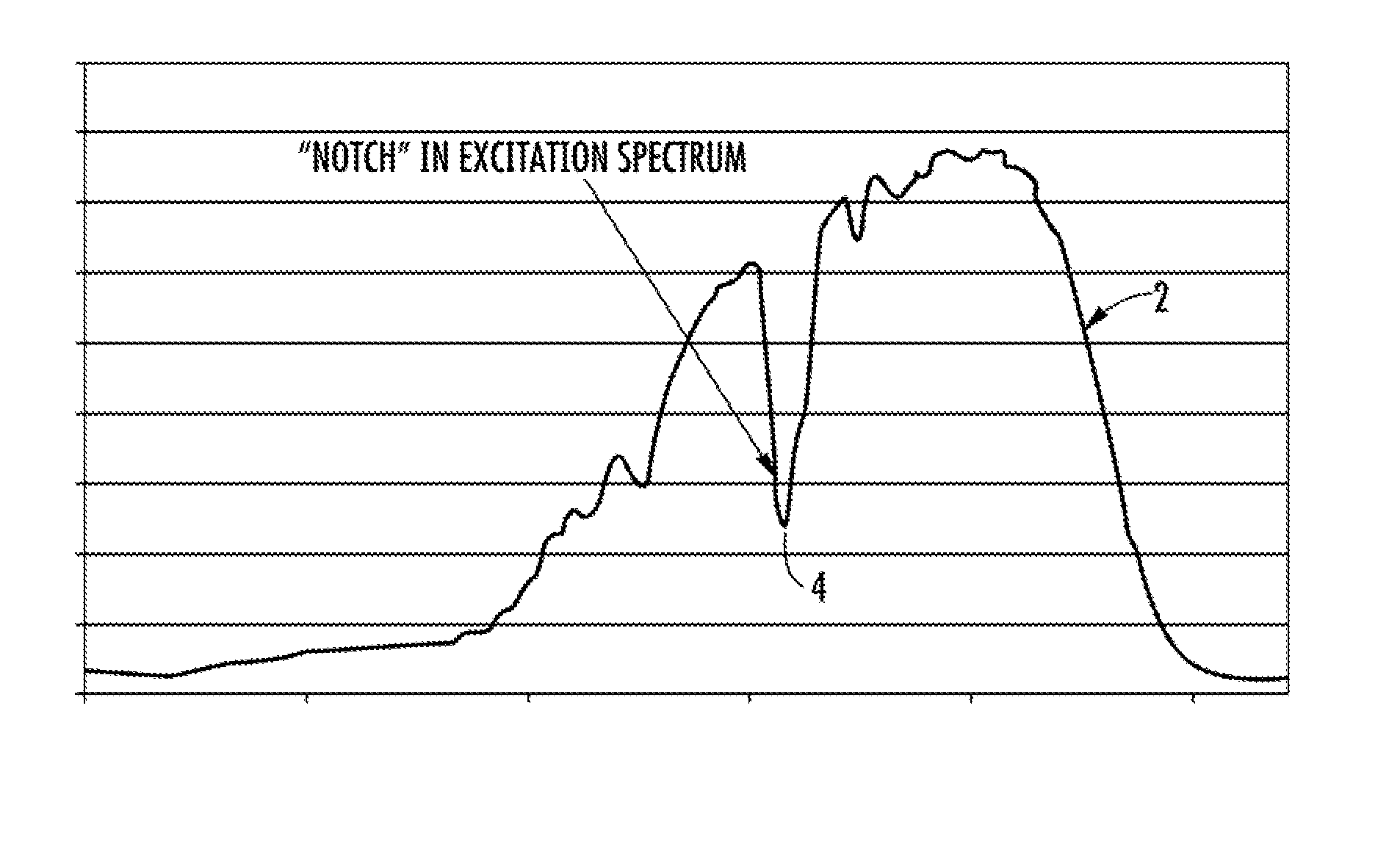 Multi wavelength excitation/emission authentication and detection scheme