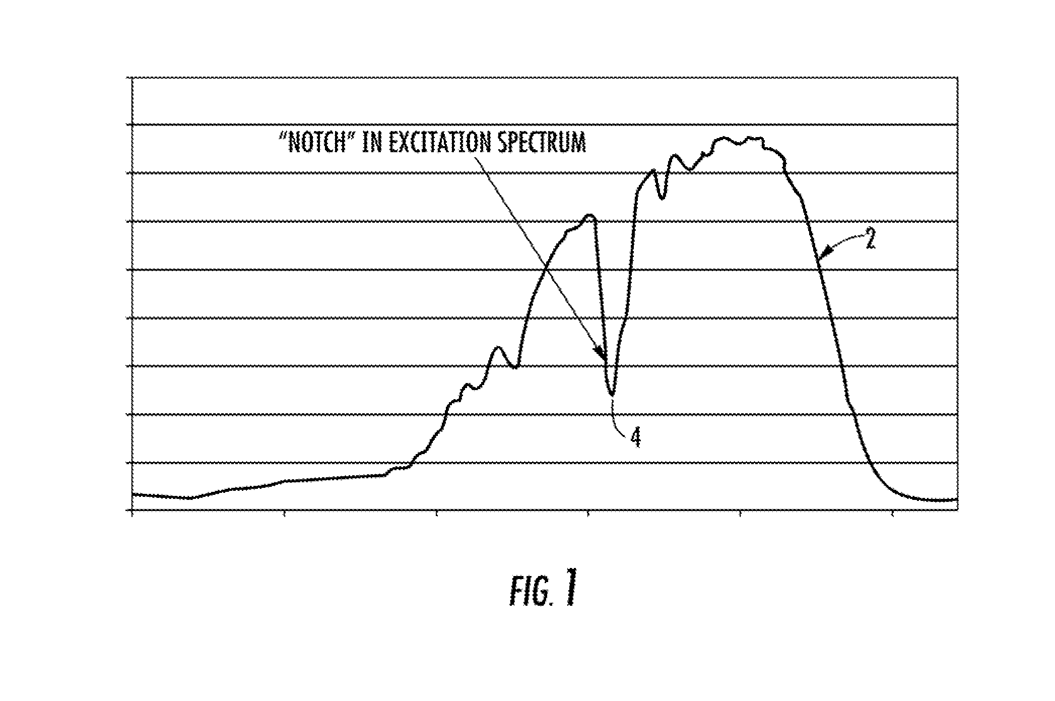 Multi wavelength excitation/emission authentication and detection scheme