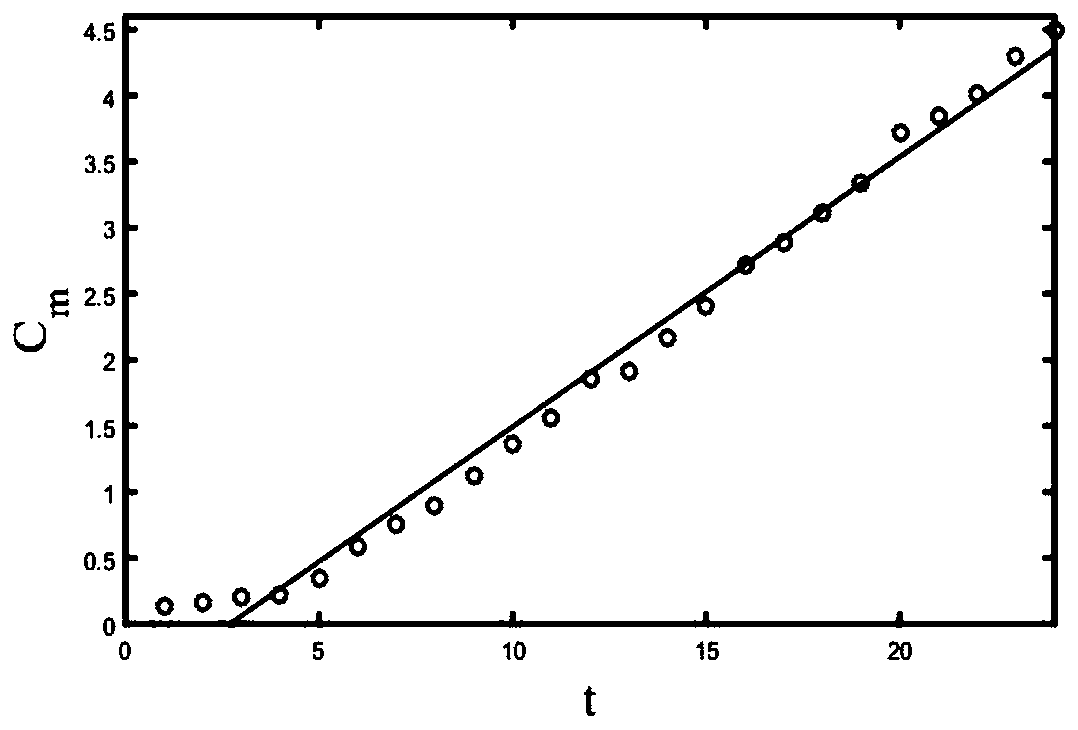 Method for calculating apparent diffusion parameters based on iterative analysis method in diffusion test