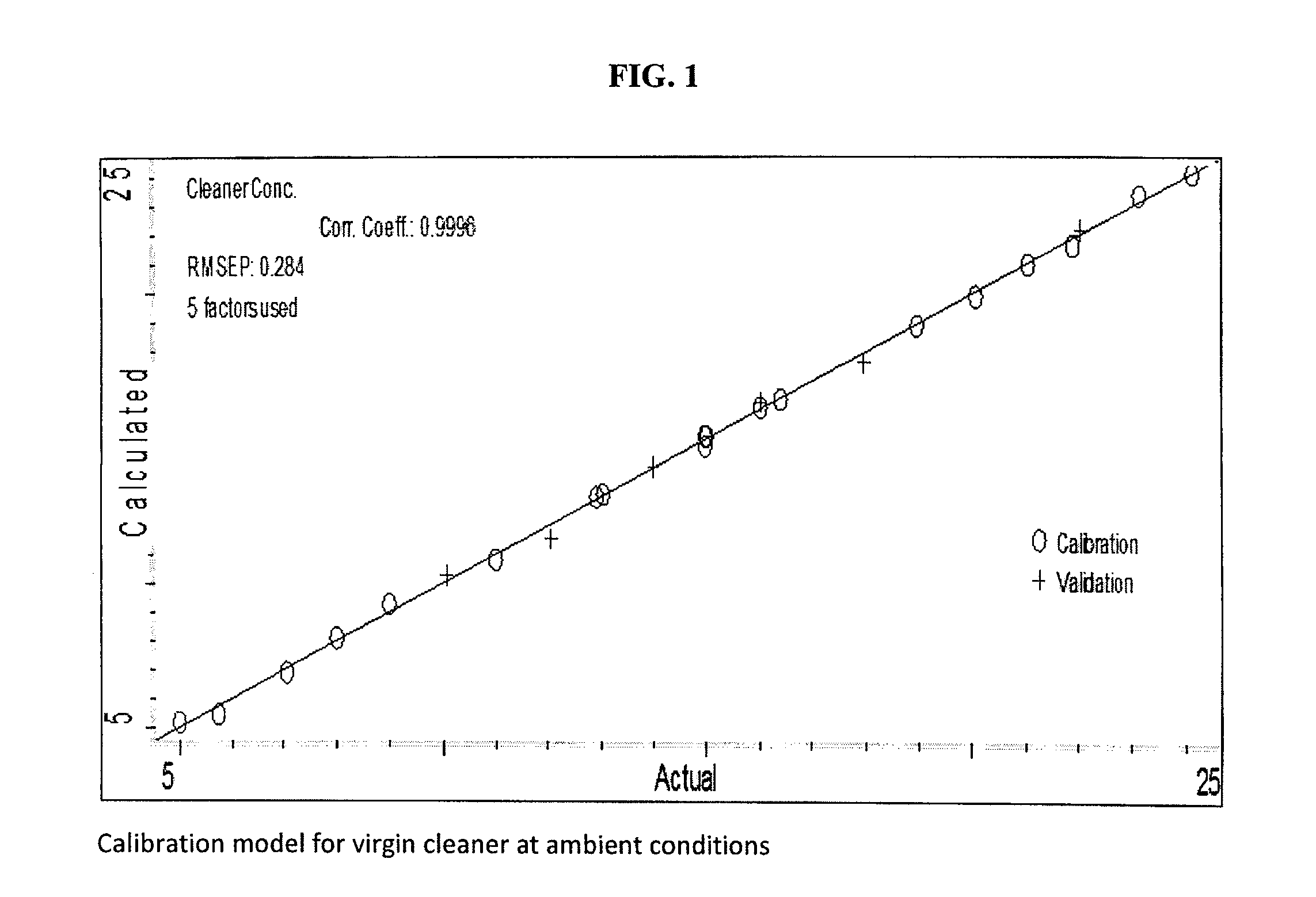 Method and apparatus for monitoring and controlling a cleaning process