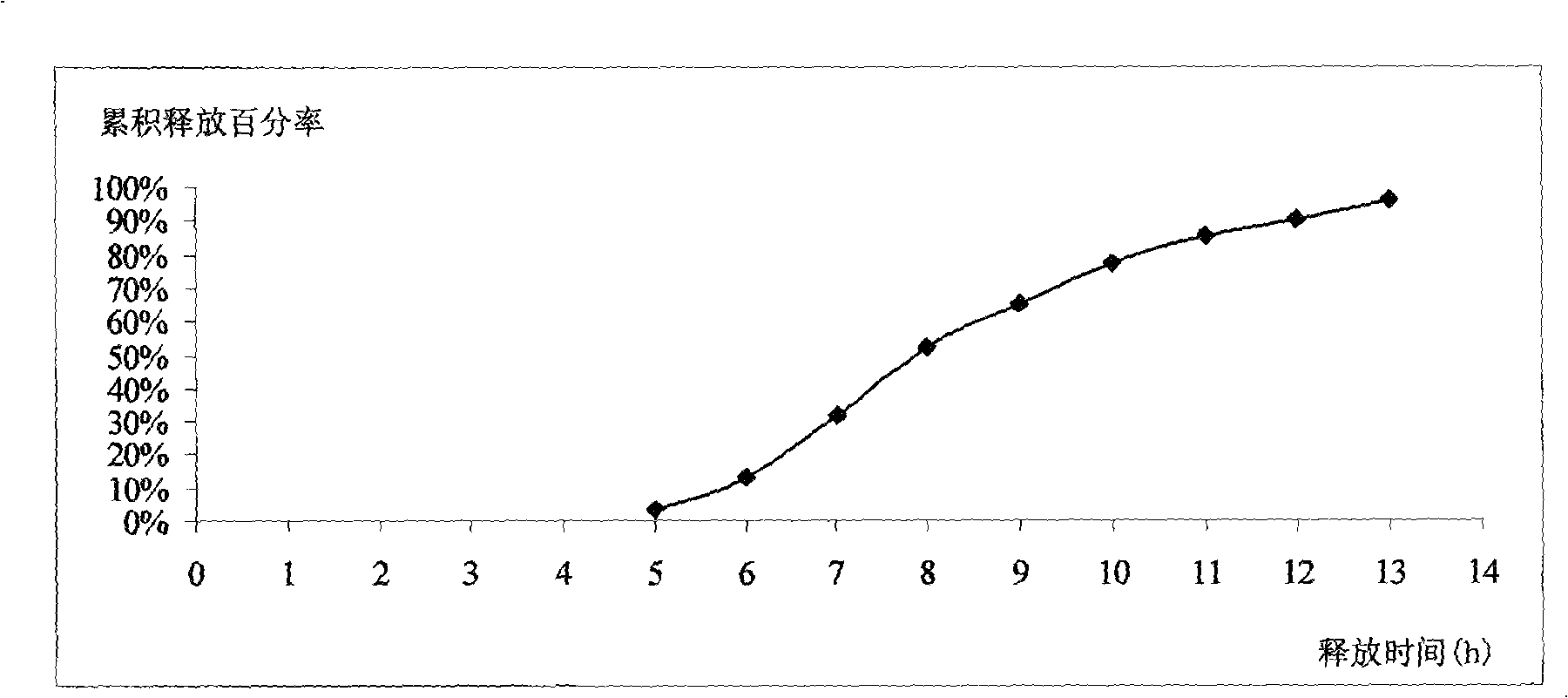 Felodipine controlled release formulation and preparation method thereof