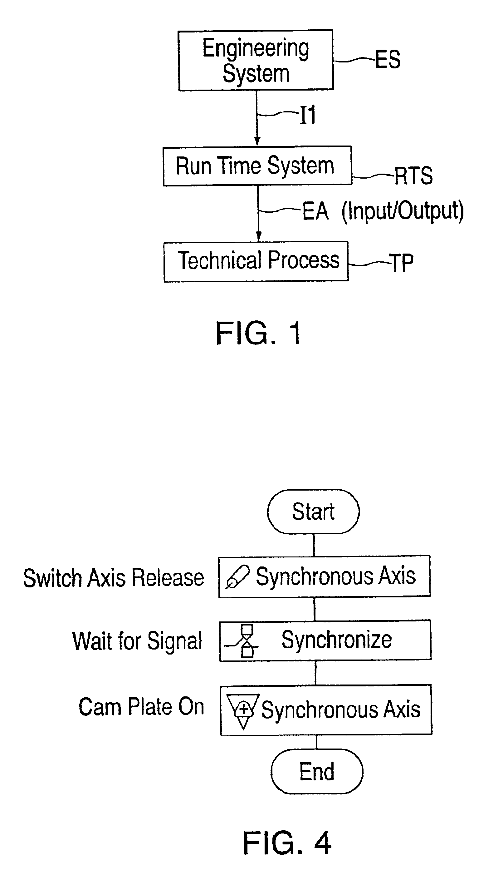 Flowchart programming for industrial controllers, in particular motion controllers