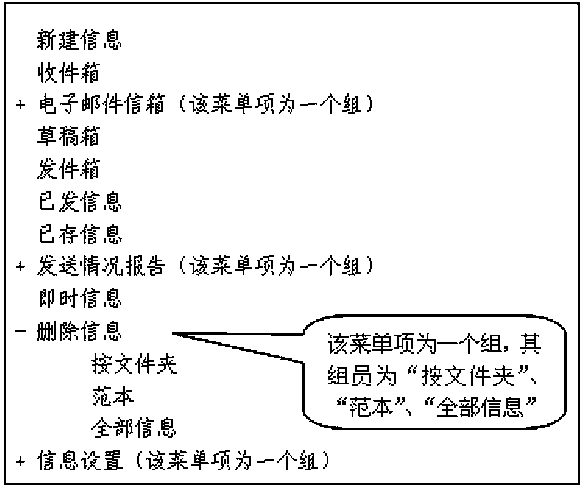 Method for achieving personalized and automated organization of menus and mobile terminal