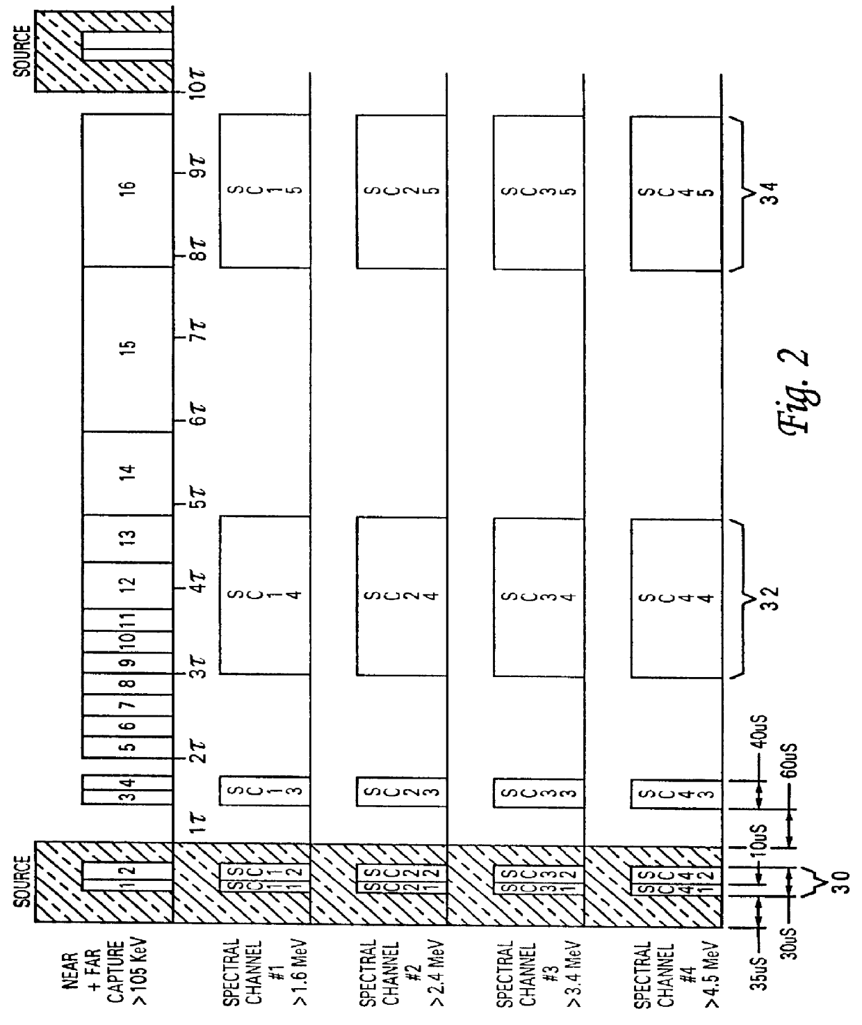 Inferential measurement of photoelectric absorption cross-section of geologic formations from neutron-induced, gamma-ray spectroscopy