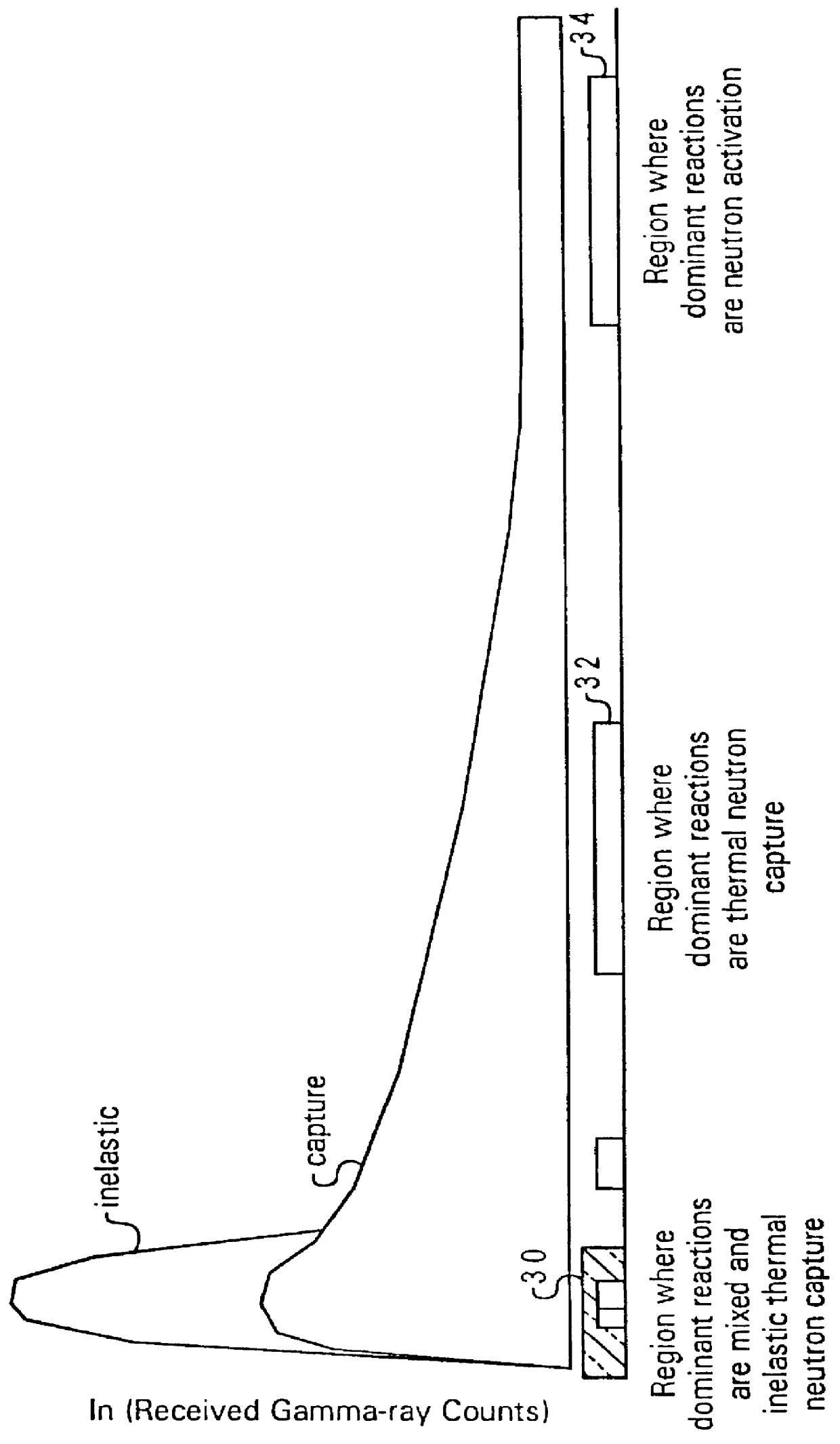 Inferential measurement of photoelectric absorption cross-section of geologic formations from neutron-induced, gamma-ray spectroscopy