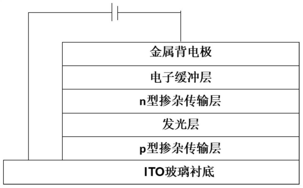 A method for preparing p-i-n structure low-voltage driving organic light-emitting diodes by solution method