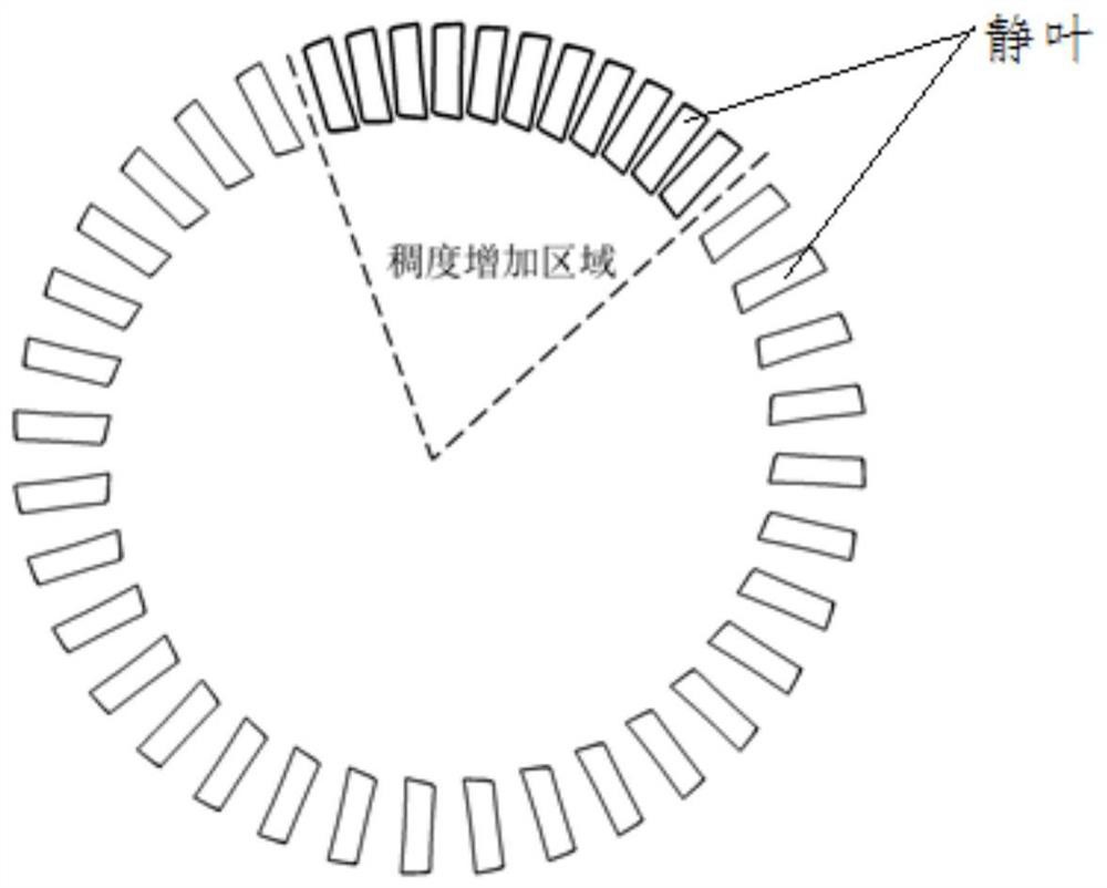 Stationary blade distortion-resistant axial flow compressor and axial flow compressor stationary blade distortion-resistant method