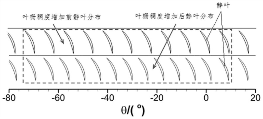 Stationary blade distortion-resistant axial flow compressor and axial flow compressor stationary blade distortion-resistant method