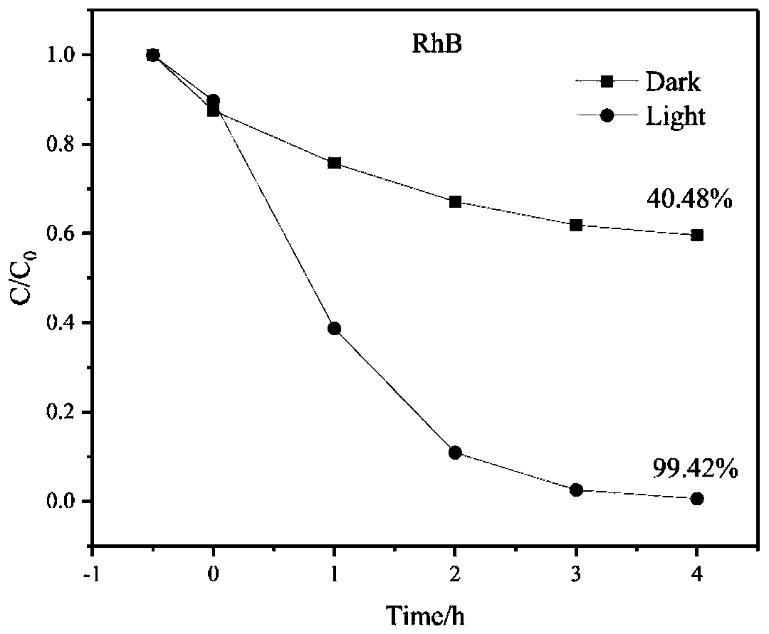 Bismuth tungstate/tungsten oxide/polymer composite nanofiber membrane for high-energy ray protection and preparation method of membrane