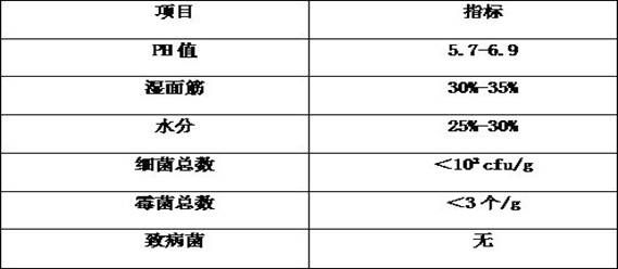 Novel processing method of fresh wet noodles