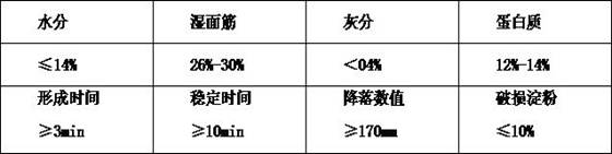 Novel processing method of fresh wet noodles