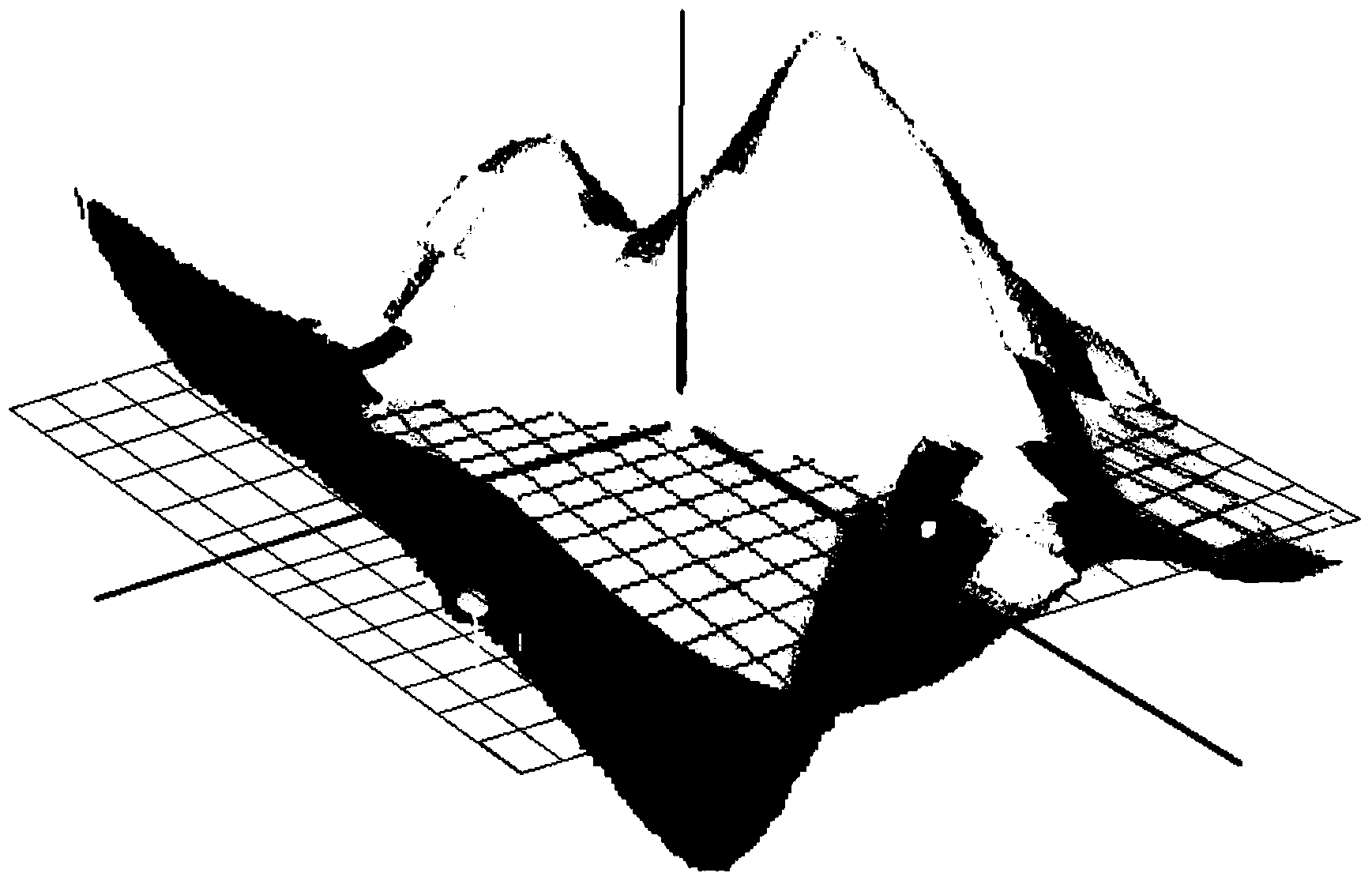 Isobath tracking algorithm based on TPS