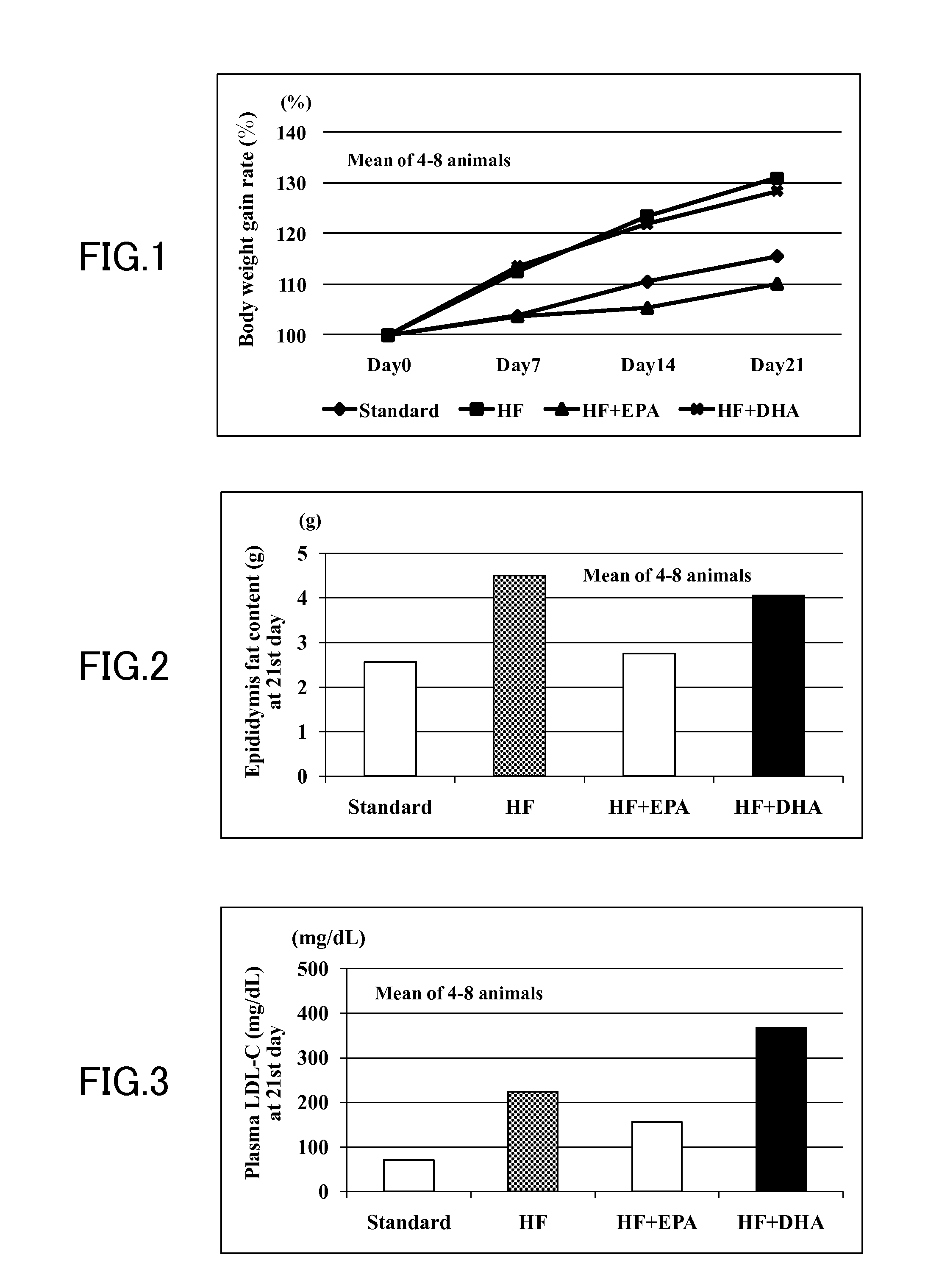 Anti-obesity agent comprising high-purity epa