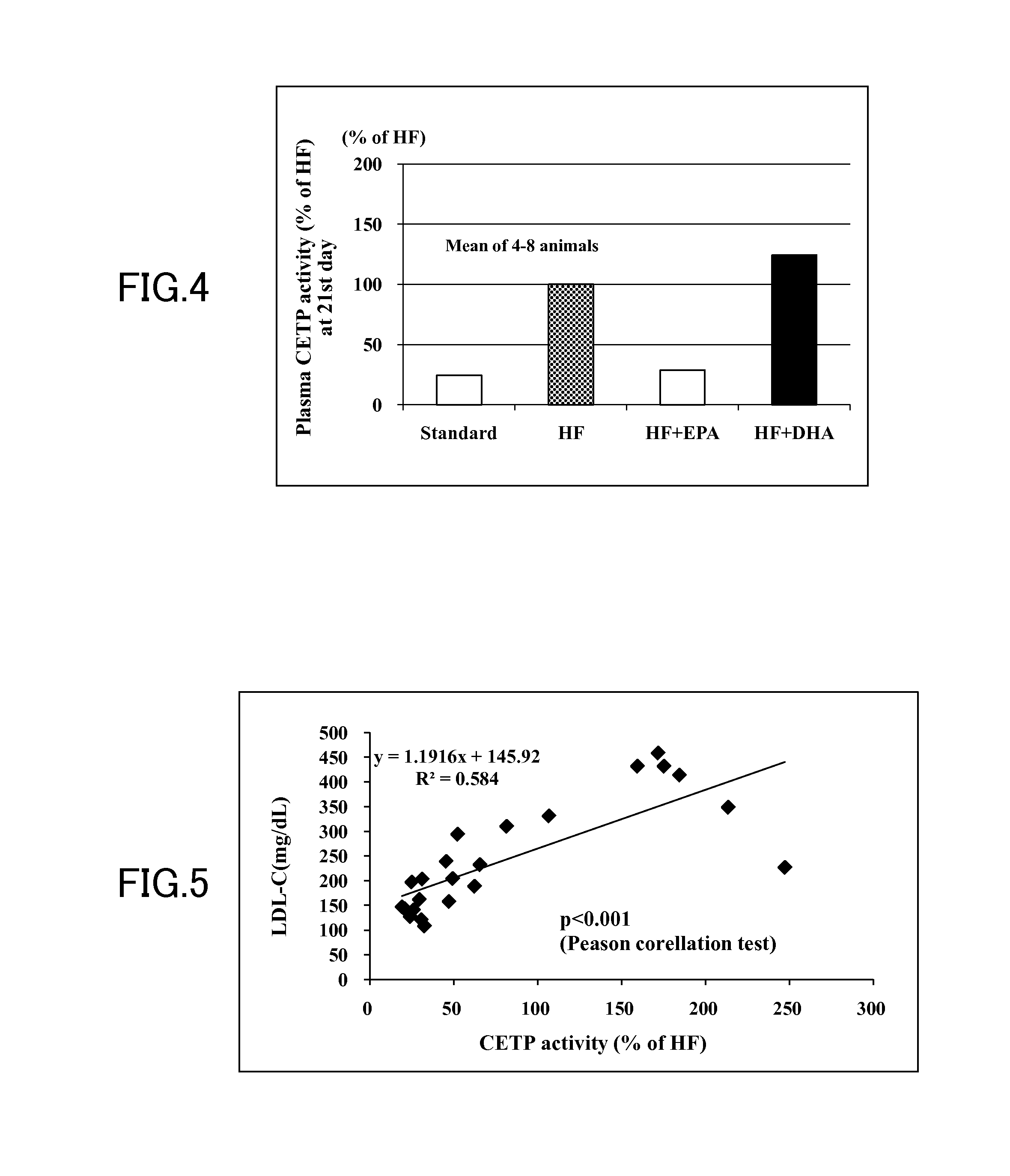 Anti-obesity agent comprising high-purity epa