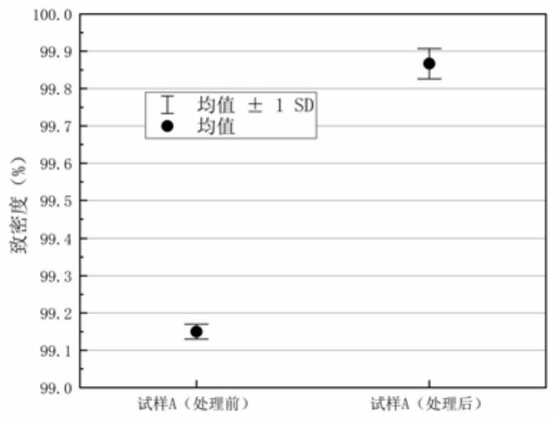 Method for eliminating cracks in additive manufacturing metal material