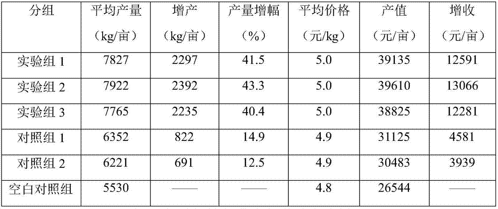 Insecticidal organic fertilizer and preparation method thereof