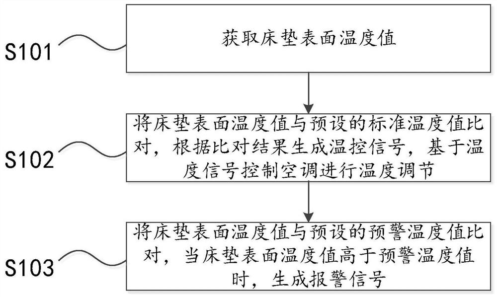 Control method of smart home system and smart home system