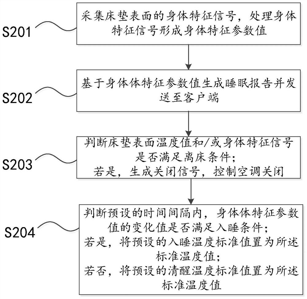 Control method of smart home system and smart home system