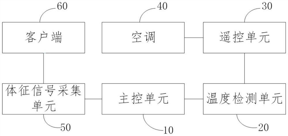 Control method of smart home system and smart home system