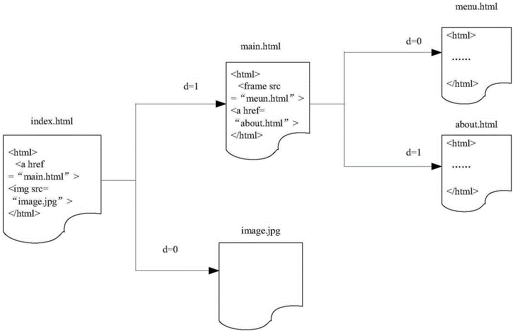 Method and equipment for processing cache data