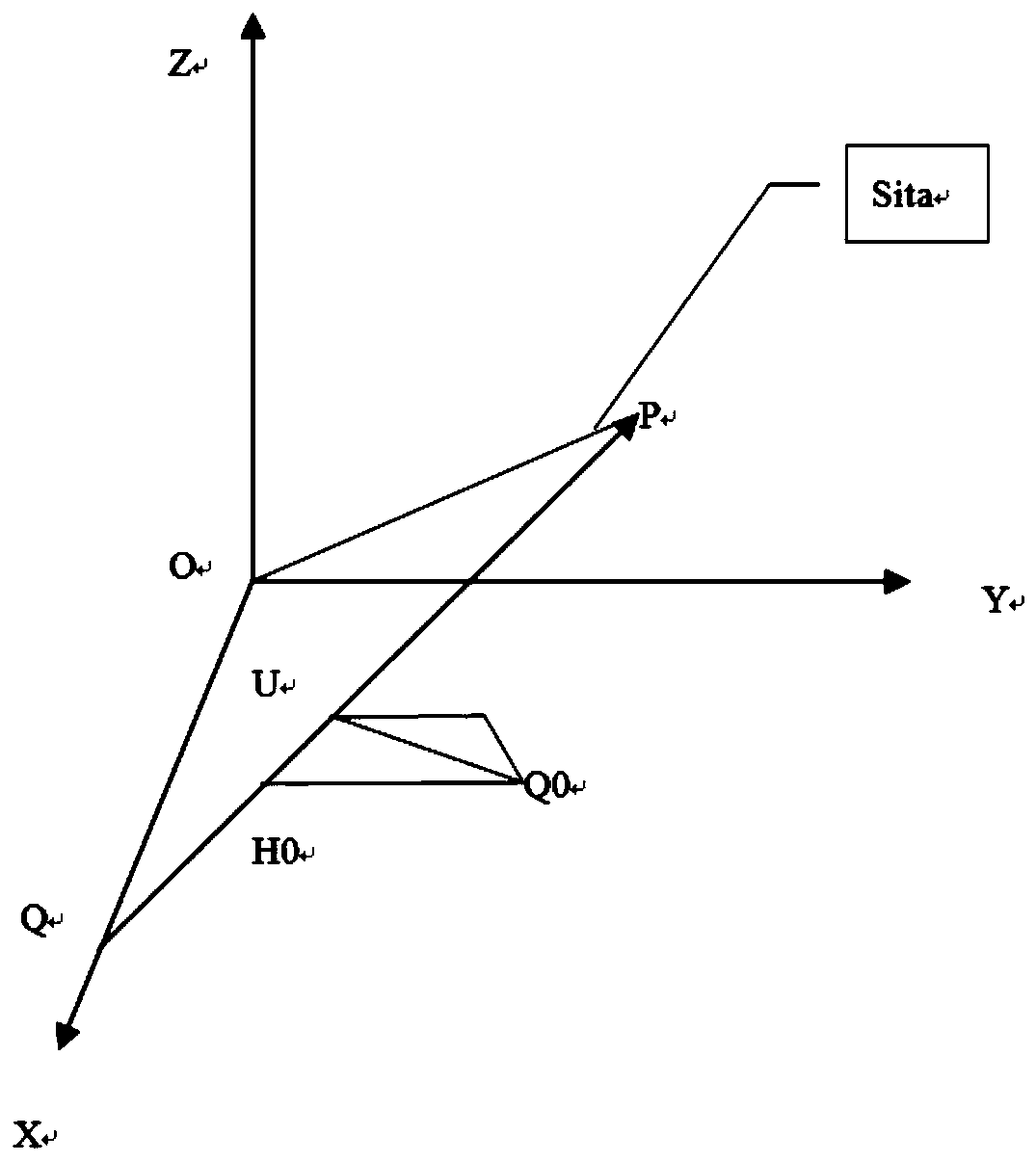 A fast ray tracing method and system