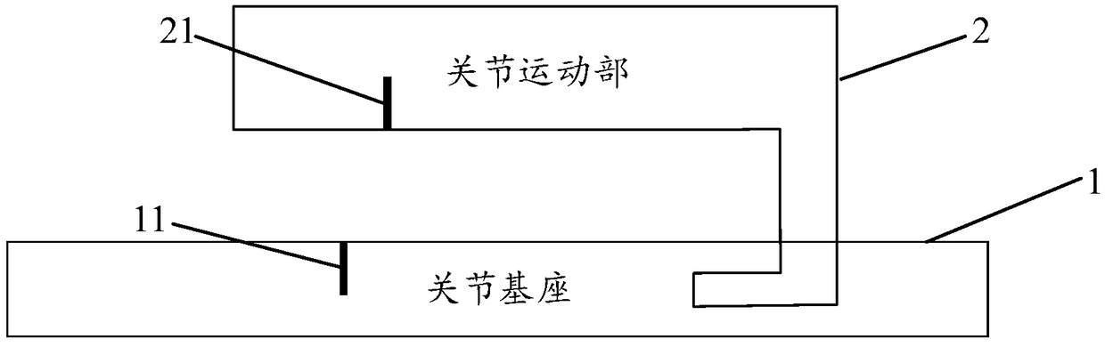 Original point calibration system and method