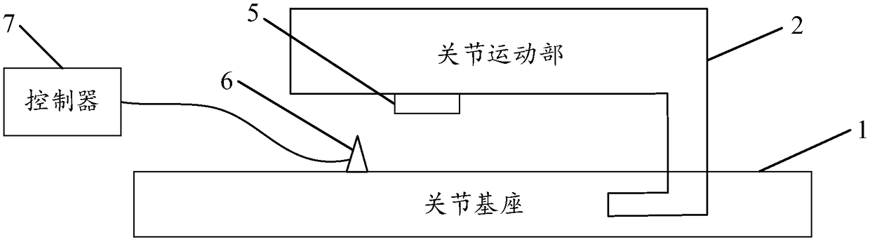 Original point calibration system and method