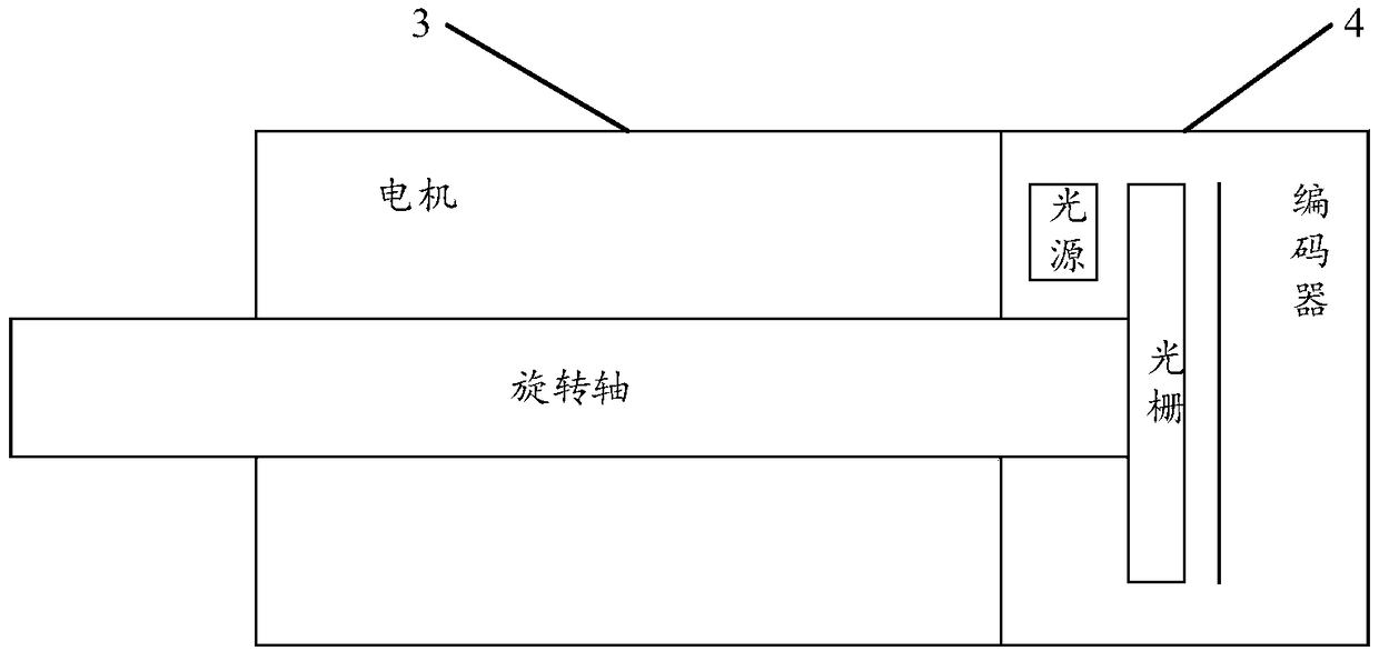 Original point calibration system and method